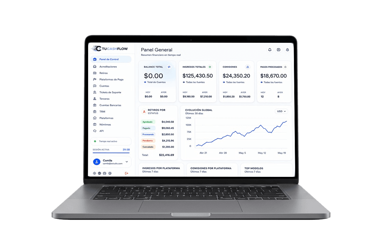 Panel general — backoffice